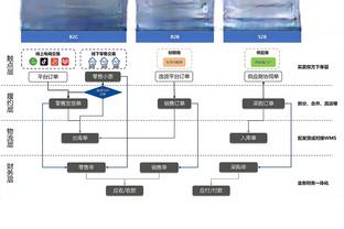 帕金斯：现在不看好雄鹿 他们有太多不确定因素了